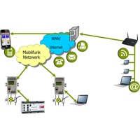 LobiX NG Lucom Remote Alarm- und I/O-Modul