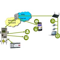 LobiX NG Lucom Remote Alarm- und I/O-Modul