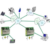 Xcome A200 Lucom Fernwirk-, Melde- und Informationssystem