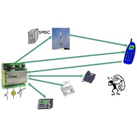 Xcome A200 Lucom Fernwirk-, Melde- und Informationssystem