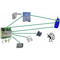 XCome G100 Lucom GPRS/EDGE Fernwirksystem, Meldesystem, Alarmsystem, Informationssystem