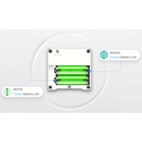 Batterielebensdauer des AM102 LoRaWAN Sensor für die Messung der Raumtemperatur und Luftfeuchtigkeit von Advantech