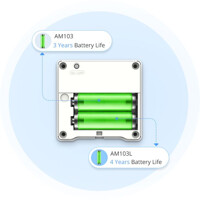 Batterielebensdauer des AM103 LoRaWAN IAQ Sensor von Milesight