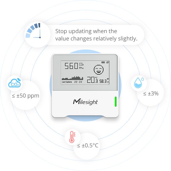 AM103 LoRaWAN IAQ Sensor von Milesight Smart-Screen Modus