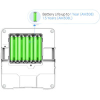 Batterien des AM308 LoRaWAN Raumsensor von Milesight