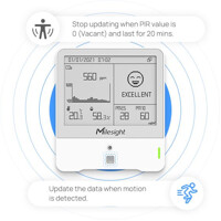 Smart Screen Modus des AM308 LoRaWAN Raumsensor von Milesight
