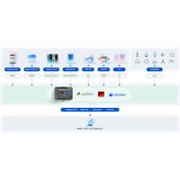 Funktionsweise des EG71 LoRaWAN Edge IoT Gateway von Milesight