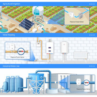 Anwendungen des EM300-DI LoRaWAN Impulsz&auml;hler von Milesight
