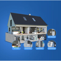 Anwendungen des EM300-MLD LoRaWAN Leckagesensor von Milesight