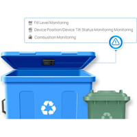 Funktionen f&uuml;r intelligentes Abfallmanagement des EM400-MUD Ultraschall Distanzsensor von Milesight