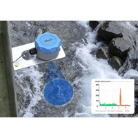EM410-RDL LoRaWAN Radar Distanz/Füllstand Sensor von Milesight Outdoor Anwendung Outdoor Anwendung des EM410-RDL LoRaWAN Radar Distanz/Füllstand Sensor von Milesight