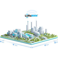 LoRaWAN Reichweite des industriellen EM500-PT100 LoRaWAN Temperatursensor von Milesight