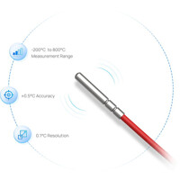 Messbereich des industriellen EM500-PT100 LoRaWAN Temperatursensor von Milesight