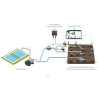 UC511 LoRaWAN Magnetventil Controller von Milesight Funktionsweise Funktionsweise des UC511 LoRaWAN Magnetventil Controller von Milesight