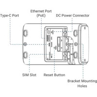 UG65 Indoor LoRaWAN Gateway von Milesight Anschlüsse Anschlüsse des UG65 Indoor LoRaWAN Gateways von Milesight