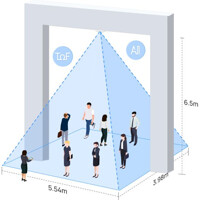 Messbereich des VS135 LoRaWAN Personenzähler von Milesight in 6.5 m Höhe