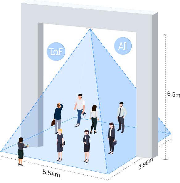 VS135 Messbereich in 6.5 m Höhe VS135 LoRaWAN Personenzähler von Milesight Messbereich in 6.5 m Höhe