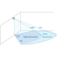 VS370 Milesight LoRaWAN Radar Pr&auml;senzmelder in Verwendung