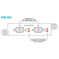 Der EPM-3032 von Moxa ist ein Modul mit seriellen Ports.