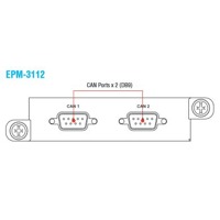 Der EPM-3112 von Moxa ist ein Modul mit CAN Ports.