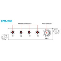 Der EPM-3338 von Moxa ist ein Modul mit GPS, Cellular und Wlan.