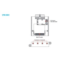 Der EPM-DK01 von Moxa ist ein Modul mit mini-PCI und mini-PCIe.