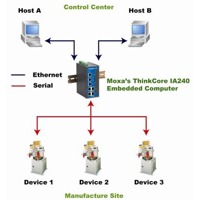 Der IA240 von Moxa ist ein embedded lüfterloser Computer.