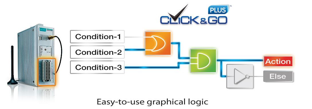 Logische Operationen mit Eingangsstatus des ioLogik 2512-WL1 von Moxa.