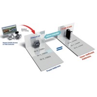 Der ioLogik E1210 von Moxa ist eine Remote I/O über Ethernet.