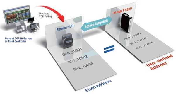 iologik-e1213-moxa-remote-io-ueber-ethernet-diagramm-v2