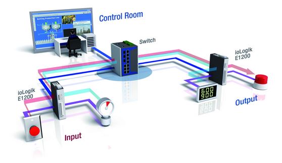 iologik-e1213-moxa-remote-io-ueber-ethernet-diagramm