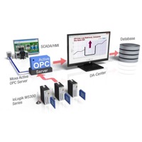 Der ioLogik W5312 von Moxa ist ein GPRS Mikro RTU Kontroller.