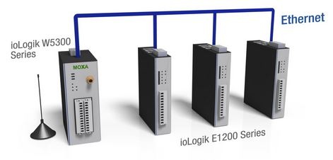 ioLogik W5340-HSPA von Moxa - Diagramm