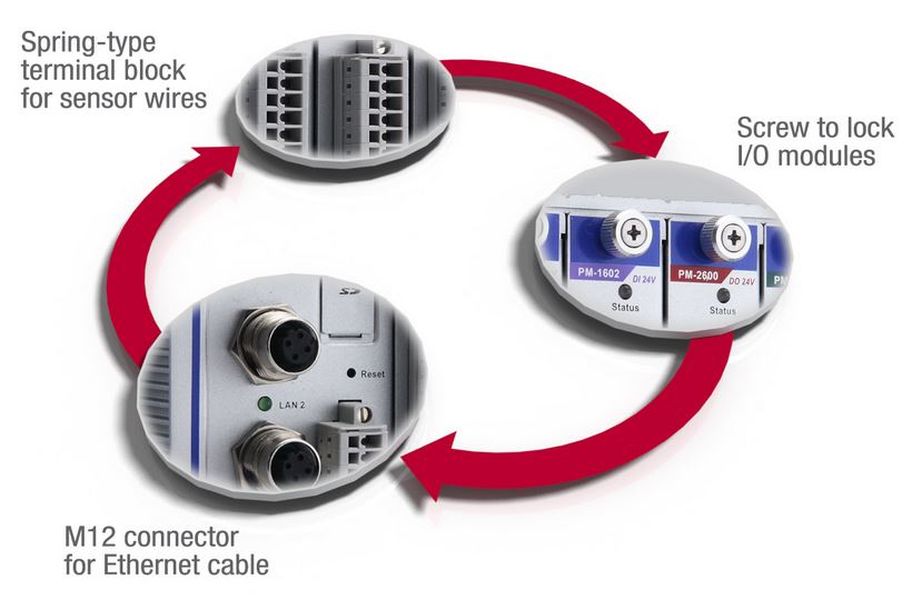 ioPAC-8020-c-moxa-diagramm-v3