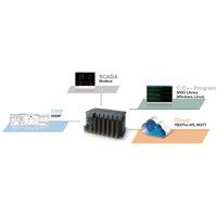 ioThinx 4510 modularer Remote I/O Adapter mit seriellen Schnittstellen und bis zu 32 Modulen von Moxa Konversion