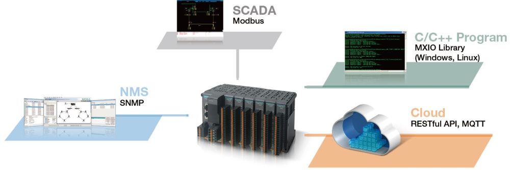 ioThinx 4510 modularer Remote I/O Adapter mit seriellen Schnittstellen und bis zu 32 Modulen von Moxa Konversion