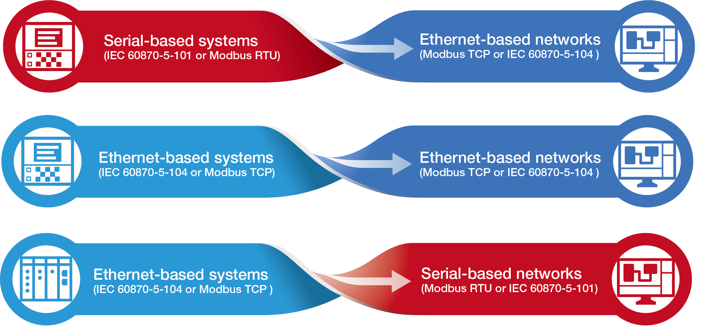 protocol-conversion-table-s
