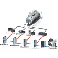 Der MGate MB3270 von Moxa ist ein industrieller Feldbus Gateway.