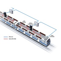 Der NPort 5000AI-M12 von Moxa ist ein Serial Device Server.