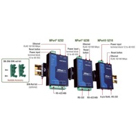 Die Serial Device Server der NPort 5200 Serie von Moxa.