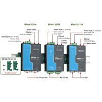 Der NPort 5200A von Moxa ist ein Serial Device Server.