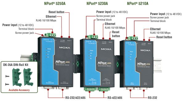 nport-5200a-serie-moxa-serial-device-server-details