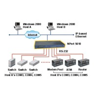 Der NPort 5600 von Moxa ist ein Serial Device Server.