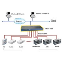 Der NPort 5650 von Moxa ist ein Serial Device Server.