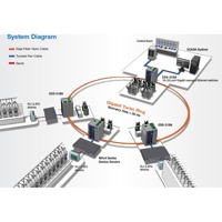 Der NPort 5650 von Moxa ist ein Serial Device Server.