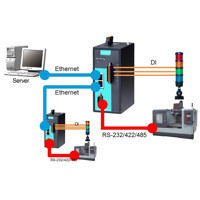 NPort IA5000A-I/O 1 oder 2 Port RS-232/422/485 Geräteserver mit 6 oder 12 digitalen Ein-/Ausgängen von Moxa kaskadierende Ethernet Ports