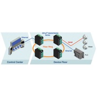 Der NPort S8450 von Moxa ist eine kombination aus einem Serial Device Server und einem Netzwerk Switch.