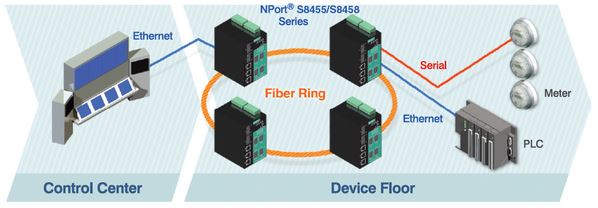 nport-s8450-moxa-serial-device-server-diagramm