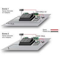 Die POS-104UL von Moxa ist eine Serielle Karte mit 4 Ports.