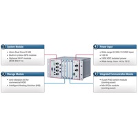 Der TC-6110 von Moxa ist ein Wide Temperature Computer.